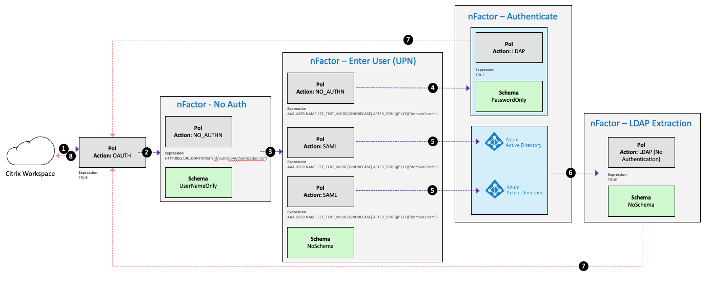 Idp Chaining Configuring Citrix Workspace With Citrix Adc a Citrix Blogs