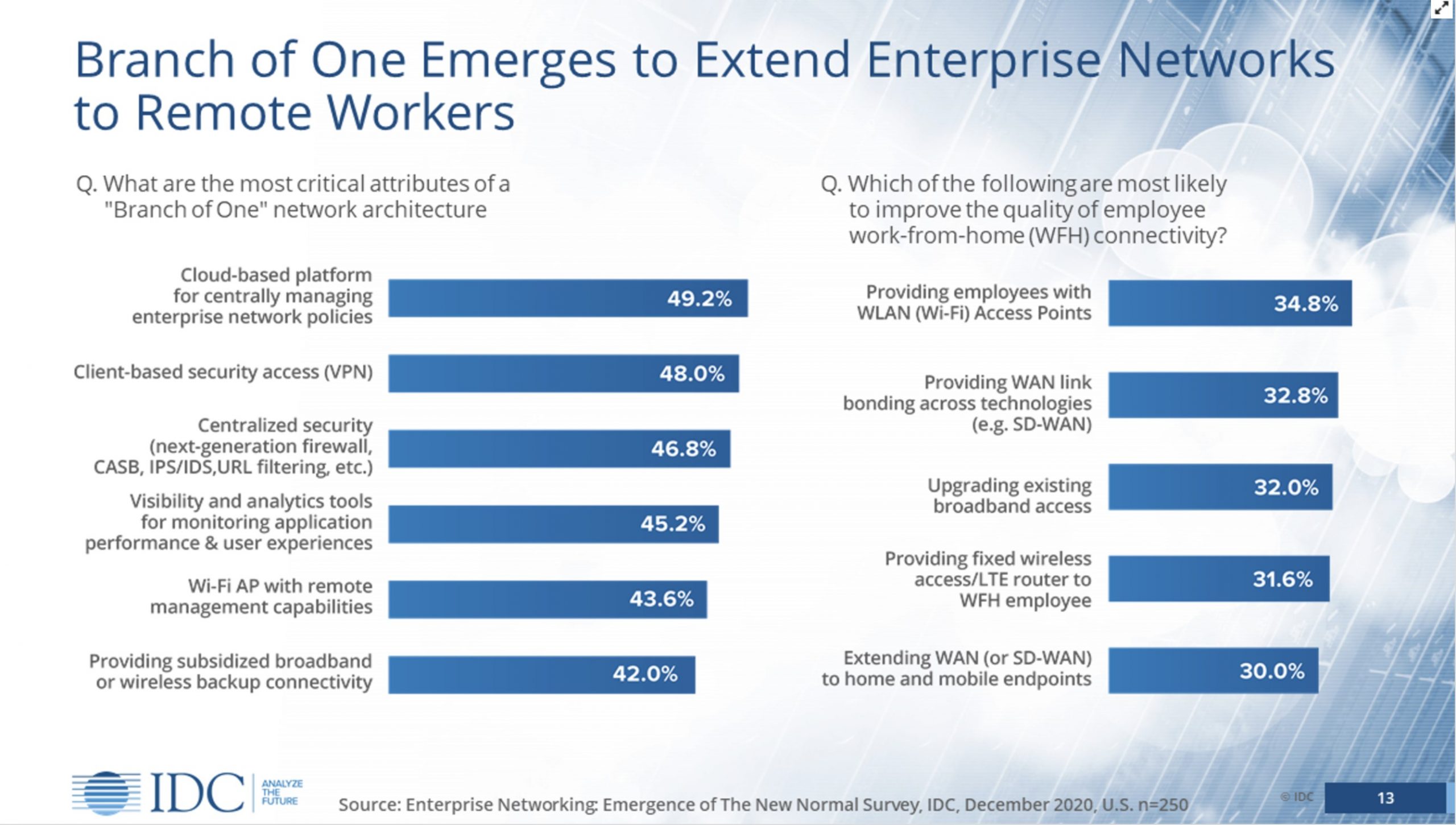 Moving the corporate office to the home office - Citrix Blogs