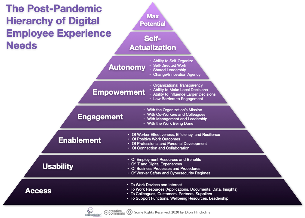 Building a new, better, and more collaborative future of work post 