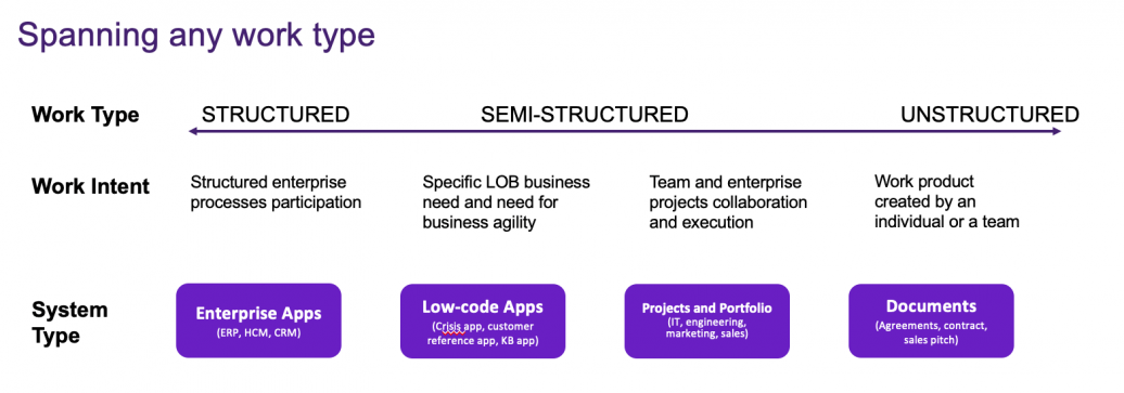 Building a new, better, and more collaborative future of work post 