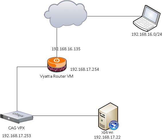 Web Proxy Server