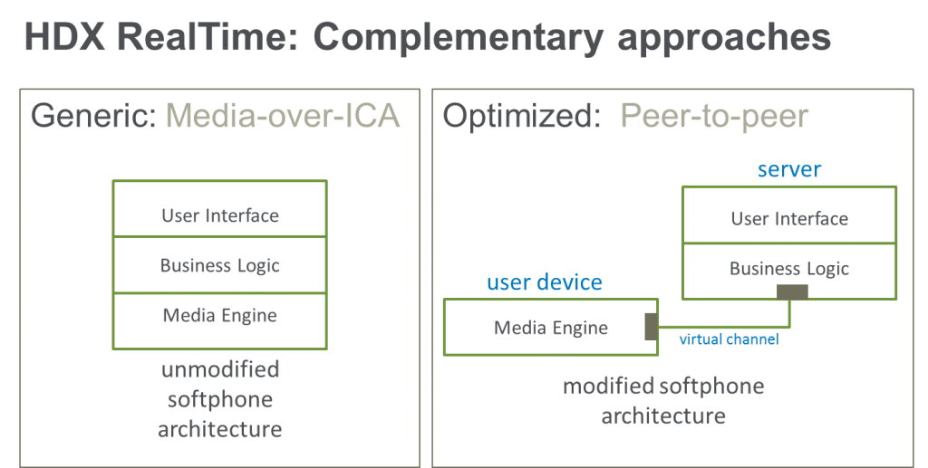 Real-time Media Engine (rtme For Citrix Workspace App For Mac