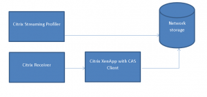 Citrix Application Streaming Deployment