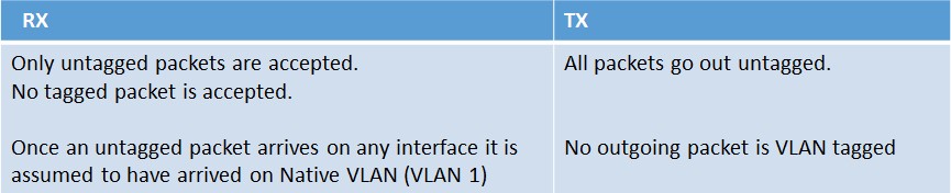 Default NetScaler VLAN Configuration