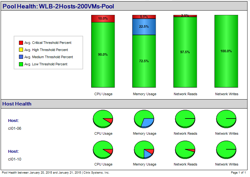 Workload Balancing Wlb Xendesktop And Xenapp Use Cases Images, Photos, Reviews