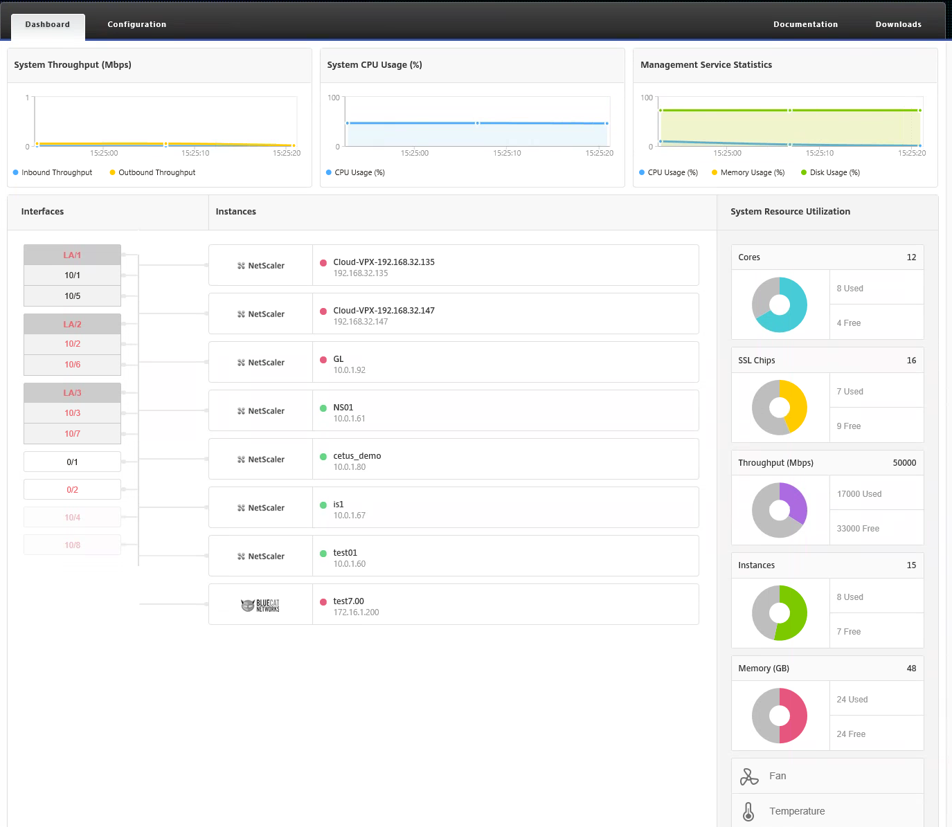 Netscaler Sdx Resource Assignment Guide 1 2 Citrix Blogs