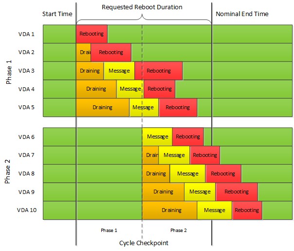 citrix xenapp 6.5 reboot schedule
