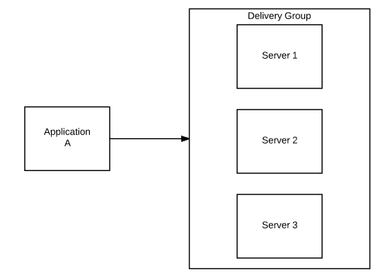 Simple application publishing