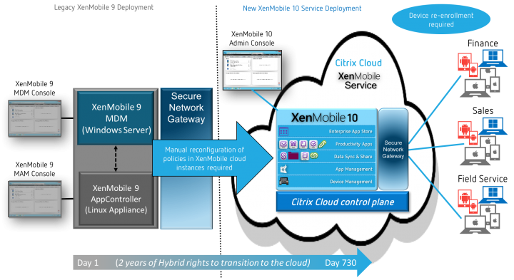 Citrix Workspace Legacy