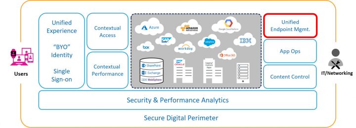 The UEM Engine in Citrix Workspace Securely Protects Endpoints