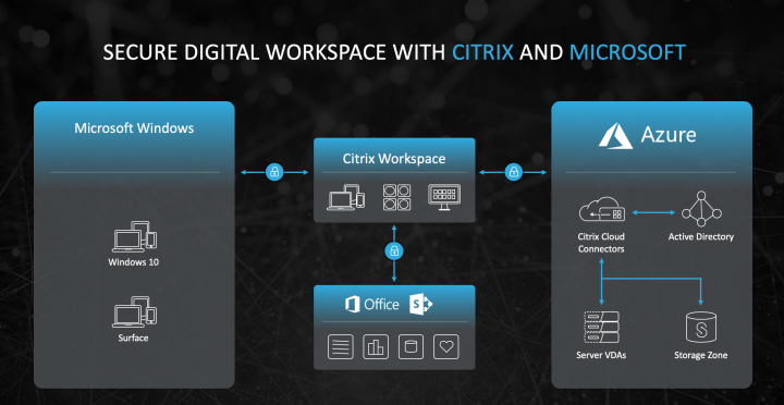 Intune Citrix Workspace