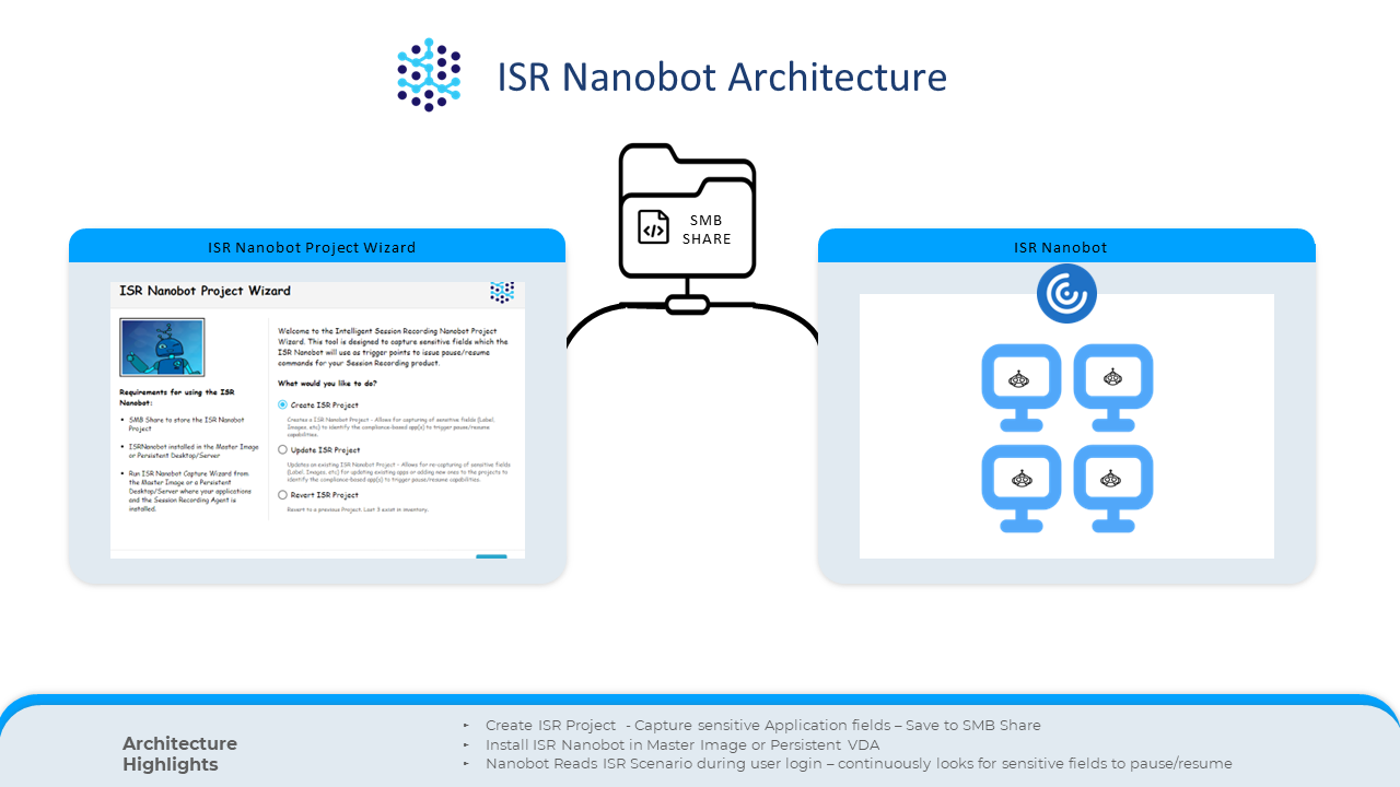 ISR Nanobot architecture 