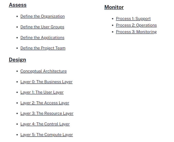Column of web navigation with three major sections: Assess, Design, and Monitor. Each major section has multiple subsections that can be clicked.