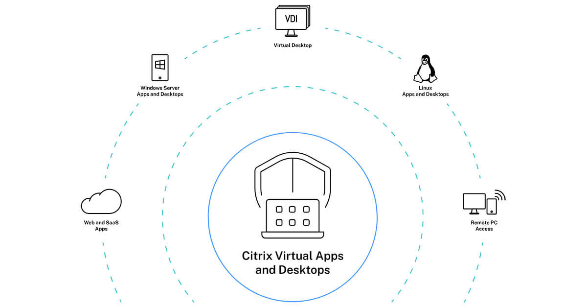 Citrix Virtual Apps And Desktops Vdi Solution For Secure Remote Work