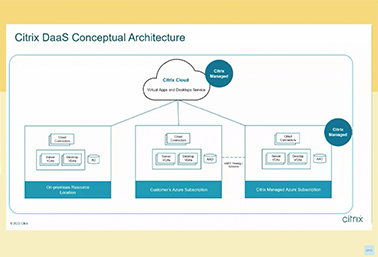 Citrix daas conceptual architecture graph