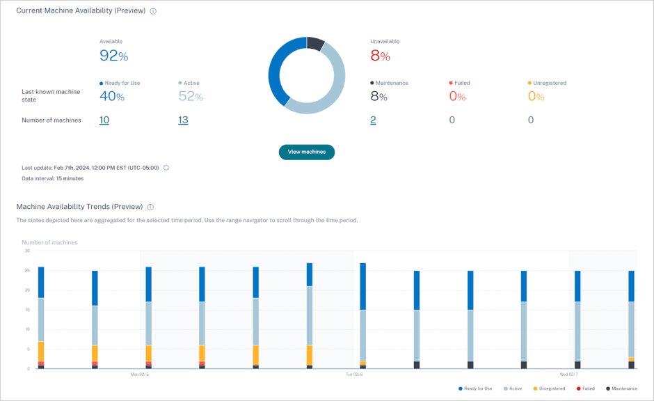 Optimize IT with Citrix Analytics: Proactive Performance Observability ...