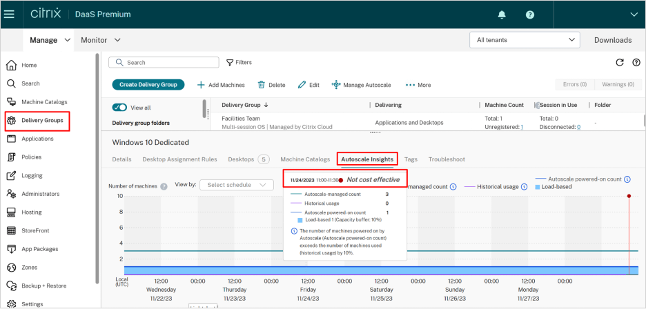 Citrix Autoscale console with Autoscale insights dashboard