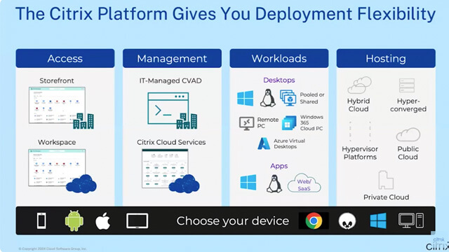 Migrating from VMWare Horizon/vSphere with Citrix and Nutanix: Hybrid Multi-Cloud